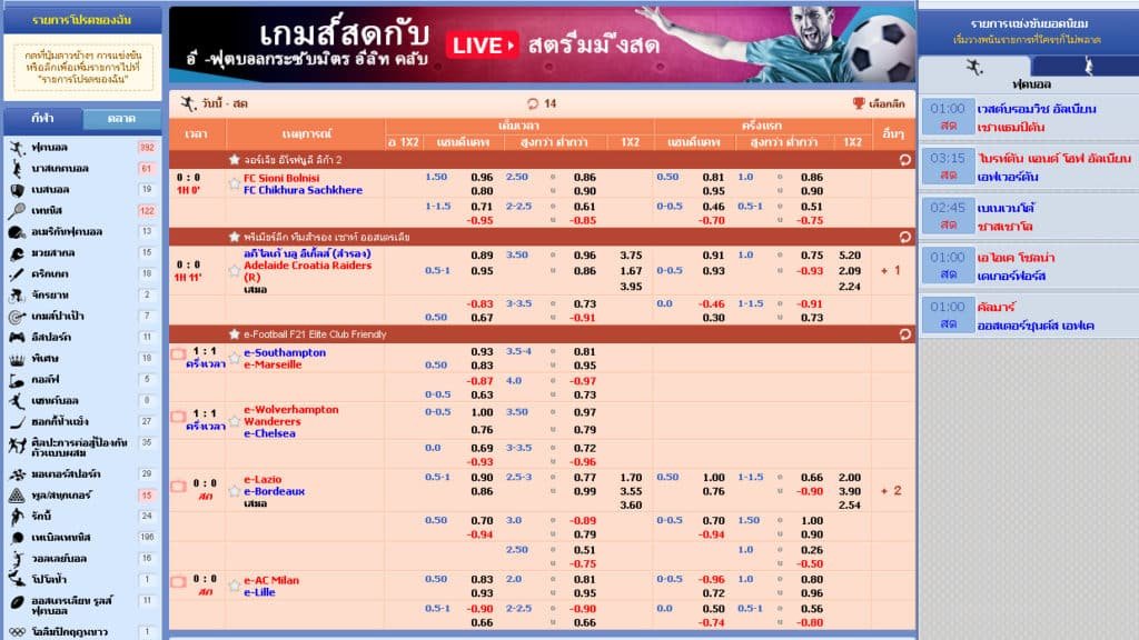 Sbobet ผลบอลสด