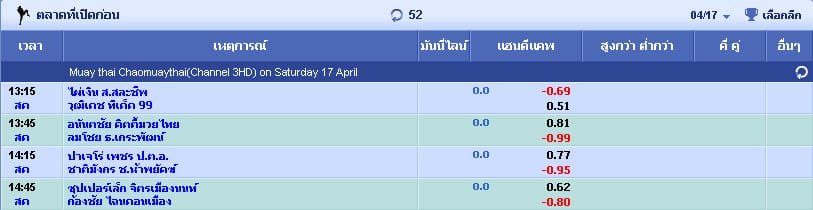 กีฬาออนไลน์ แทงมวยไทย