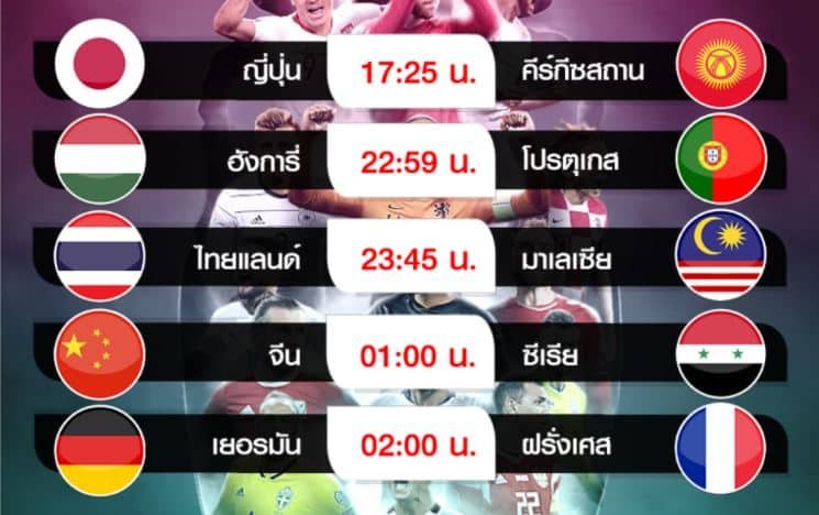 โปรแกรมบอล