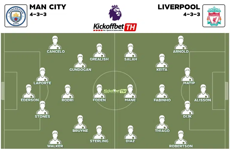 Man City vs Liverpool Lineups