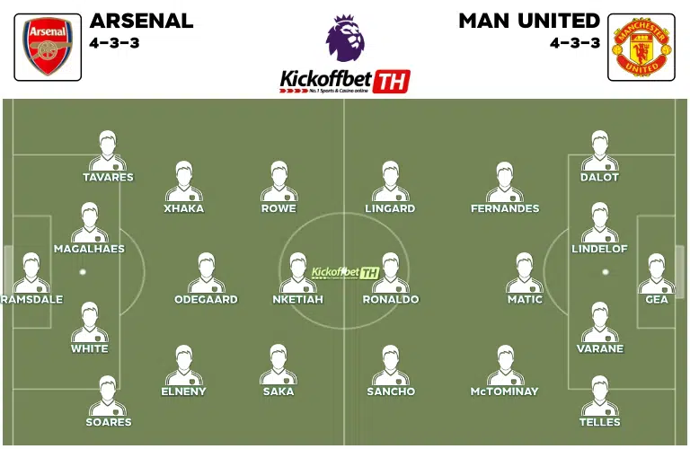 Probable Lineups