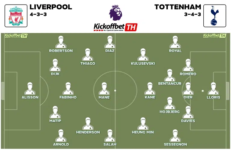 Liverpool vs Spurs probable Lineups