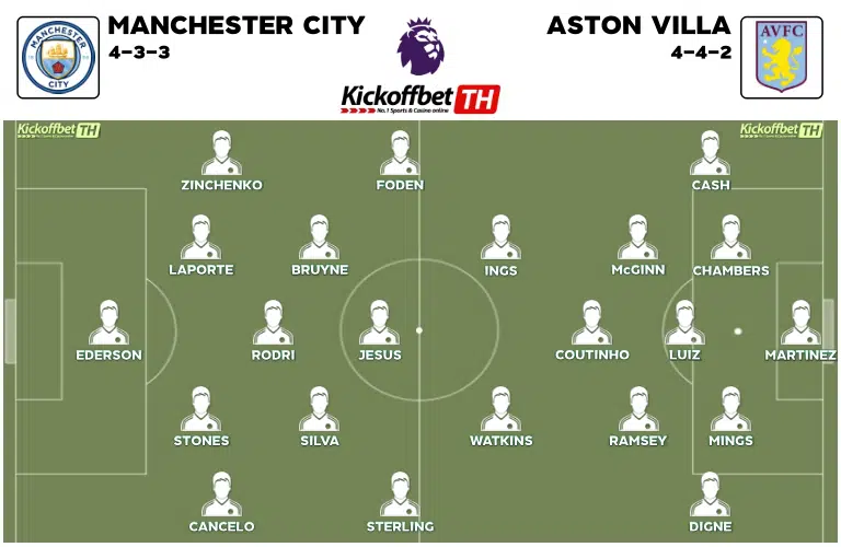 Man City vs Aston Villa พรีเมียร์ลีก 1