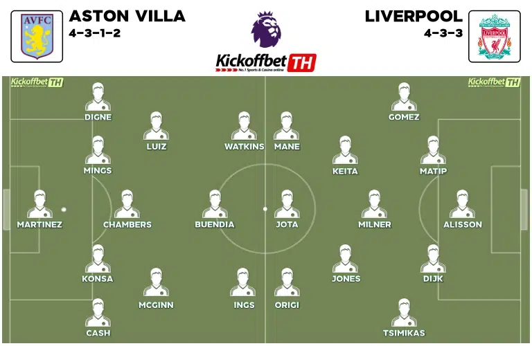 Probable Lineups