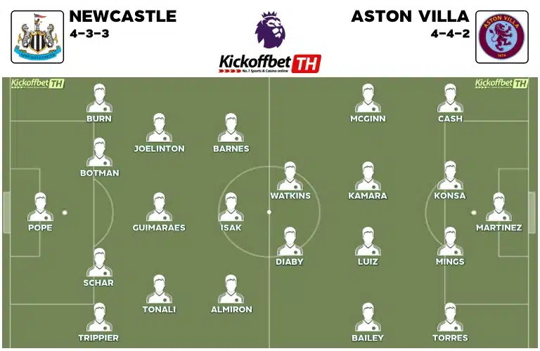 08122023 Probable Lineups